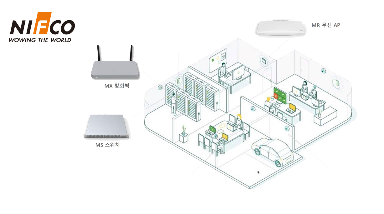 소규모사이트 관리 예시